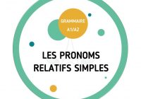 Fiche pédagogique de ressourcesFLE sur les pronoms relatifs simples