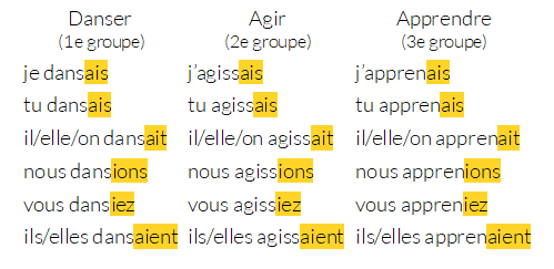 fle imparfait