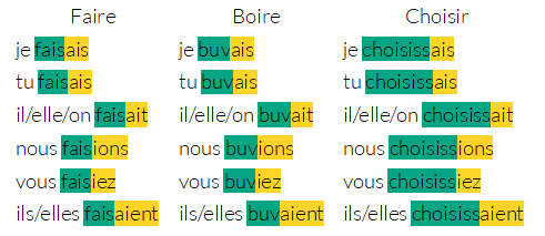 fle imparfait