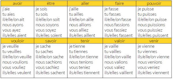 Ressources fle | Exercice sur le subjonctif | Niveau B1